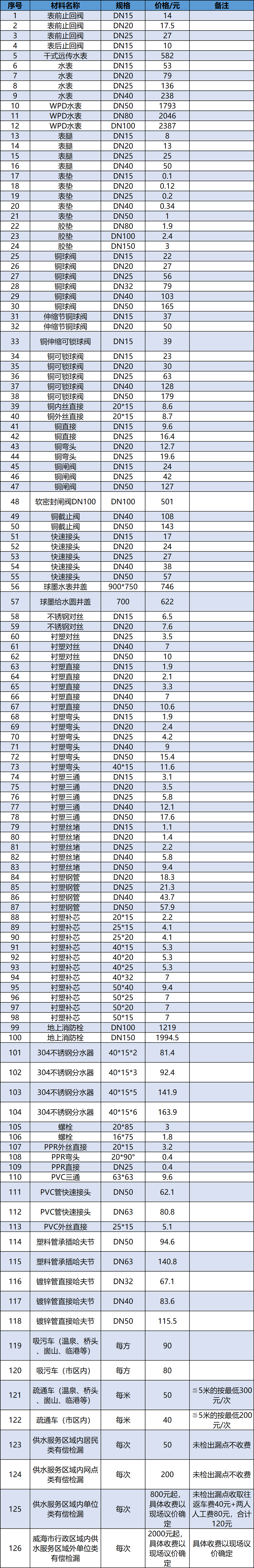 有償服務(wù)公告.png
